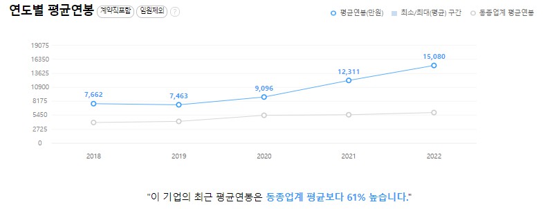 (주)두산케미칼 이미지