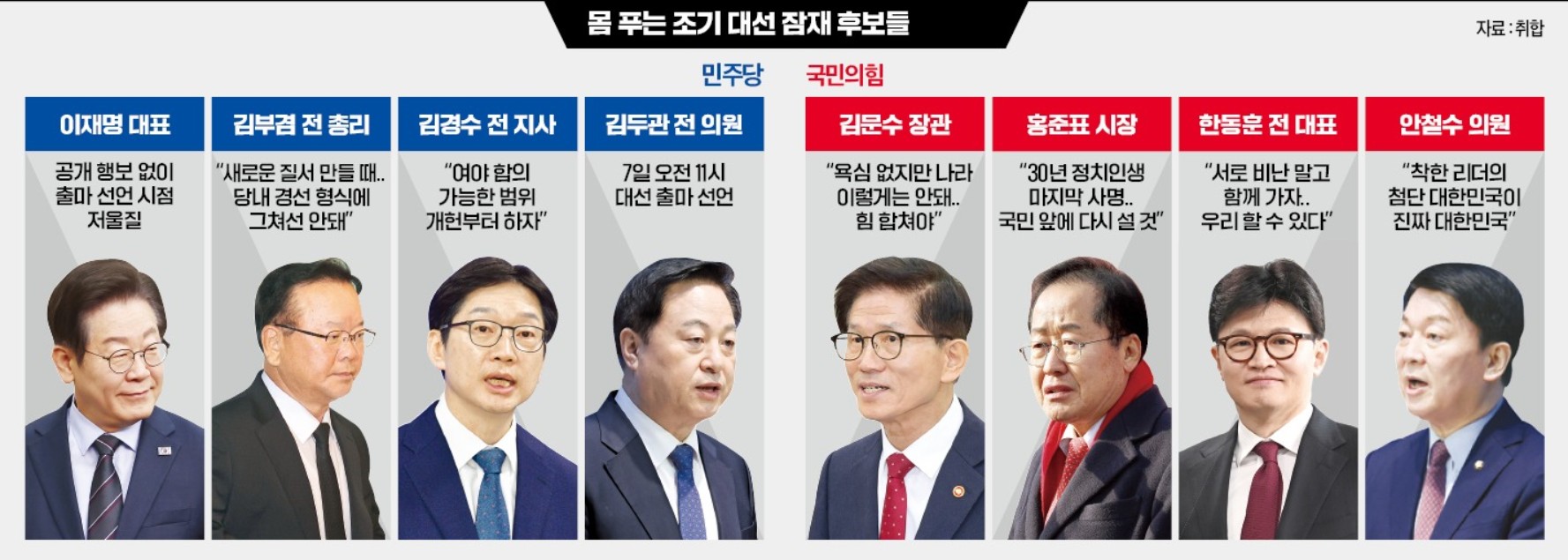조기 대선 후보들