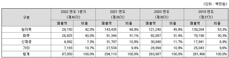 수산인더스트리 청약일정