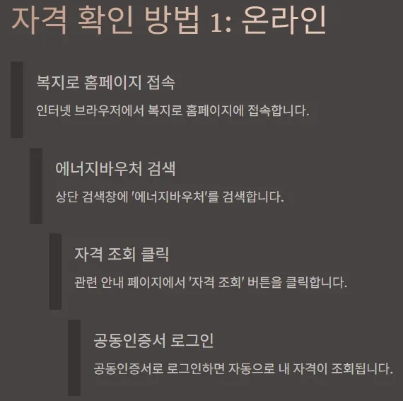 에너지바우처 대상자 확인방법 - 자격확인방법 온라인
