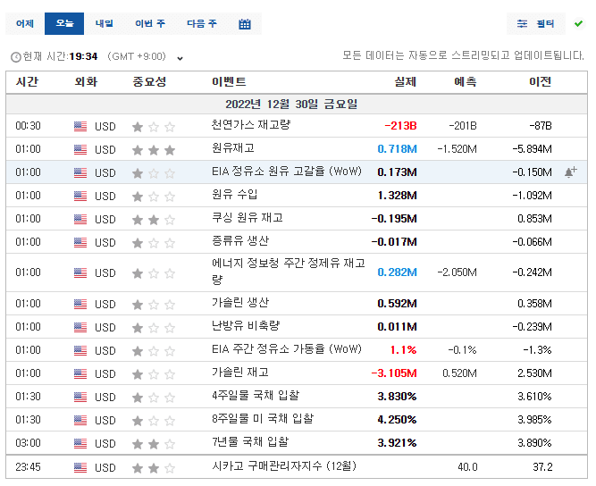 인베스팅 닷컴 미국 필터 적용