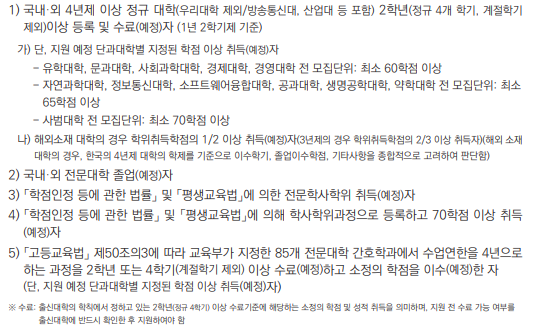 일반편입