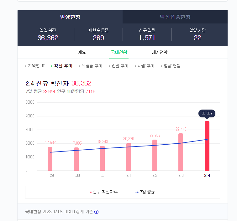   뚜뚜월드