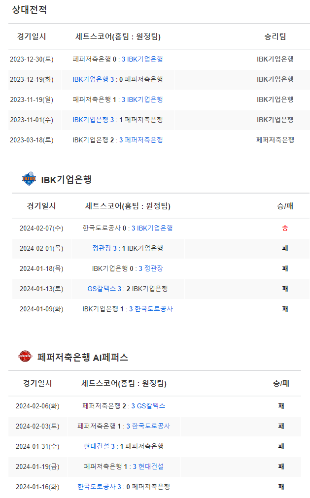  2월10일 IBK기업은행 페퍼저축은행 여자배구분석