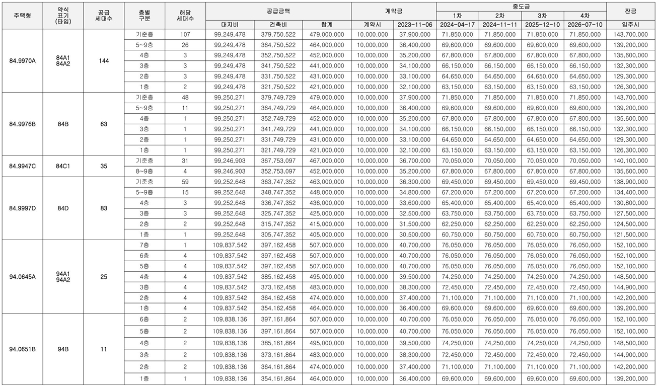 운암산공원우미린리버포레-13