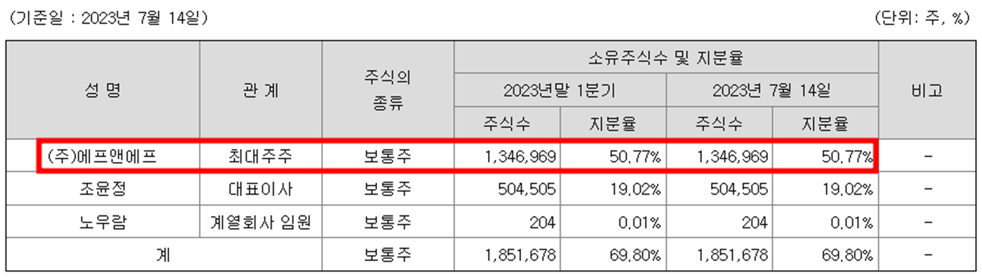 빅토리콘텐츠 공모주 청약일정(수요예측, 공모가, 상장일, 주관사)