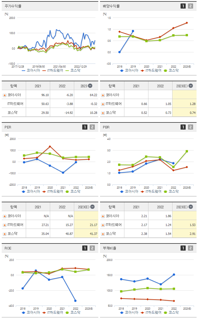 코아시아_섹터분석