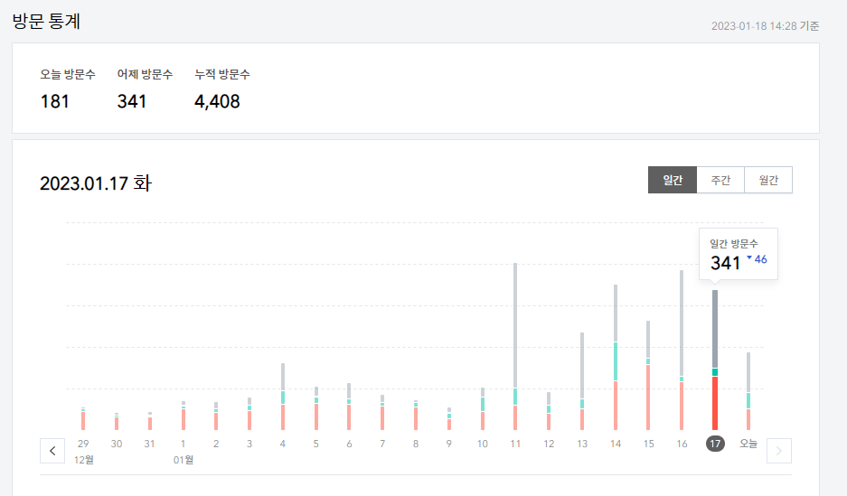 티스토리방문자인증