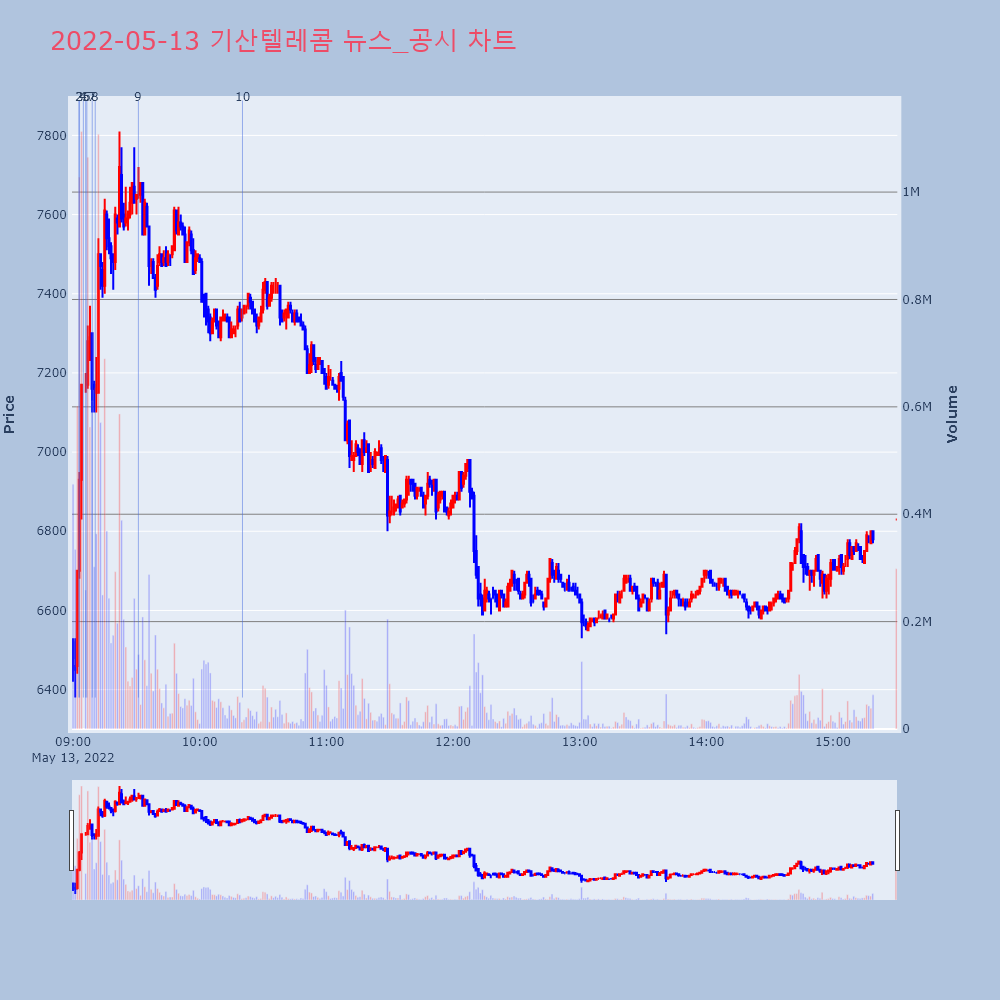 신원텔레콤 이미지