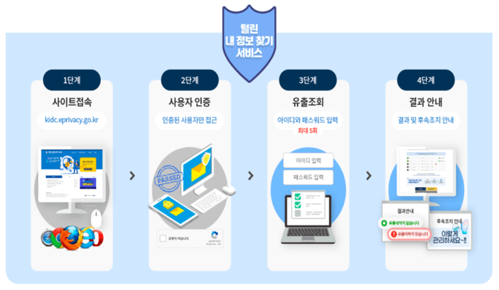 털린-내-정보-찾기-서비스-이용-안내