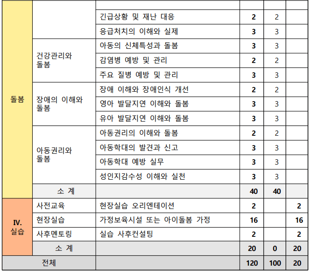 아이돌보미 국가자격증 교육 과정