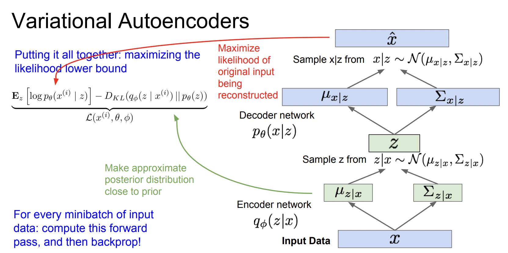 cs231n - 13강 - Generative Models