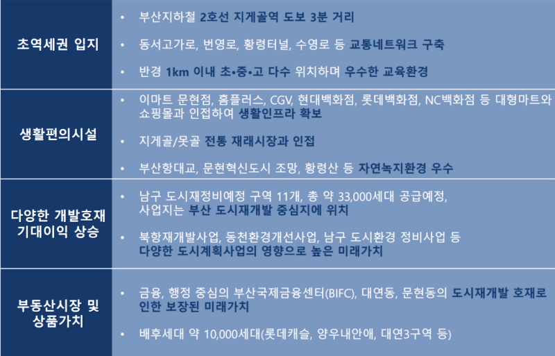 문현 반도 유보라 - 특징 및 장점 (역세권 / 생활편의시설 / 개발호재 이익 부동산시장 상품가치)