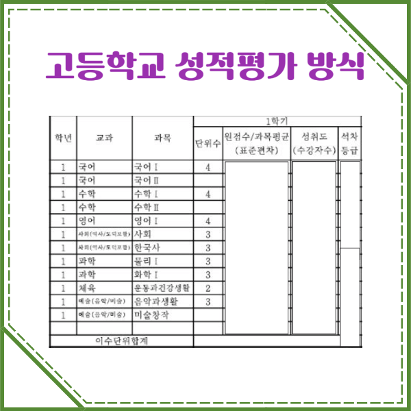  고등학교 성적평가 방식 - 상대평가