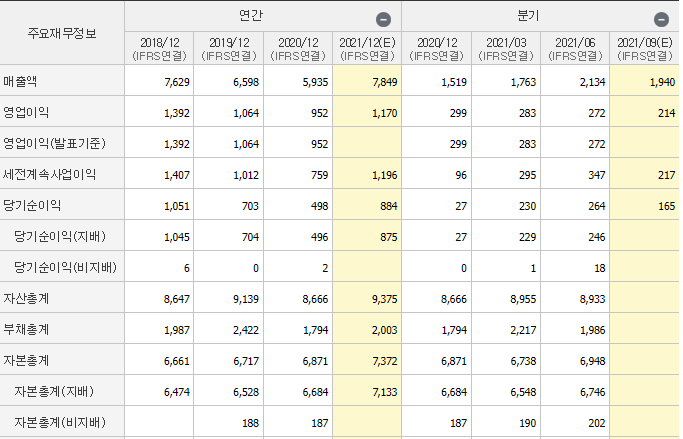 휴켐스 재무재표