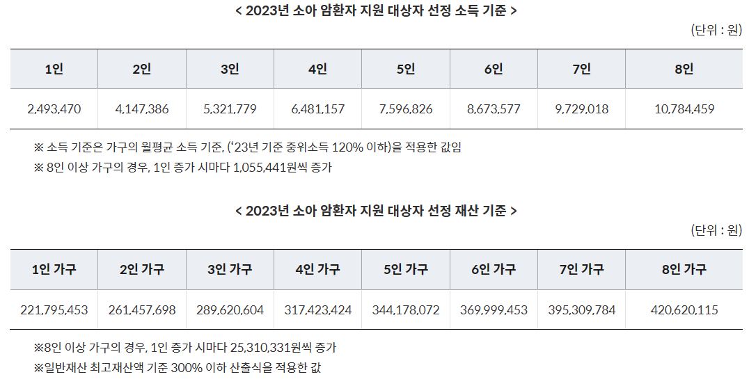 소아암 환자 의료비 지원 사업 소득 기준 및 재산 기준_출처: 금천구 보건소