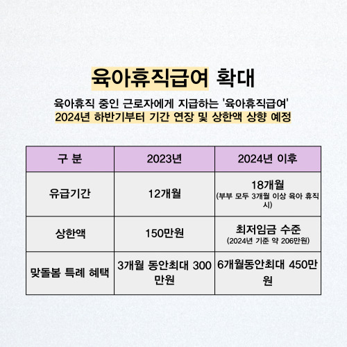 육아휴직급여 확대