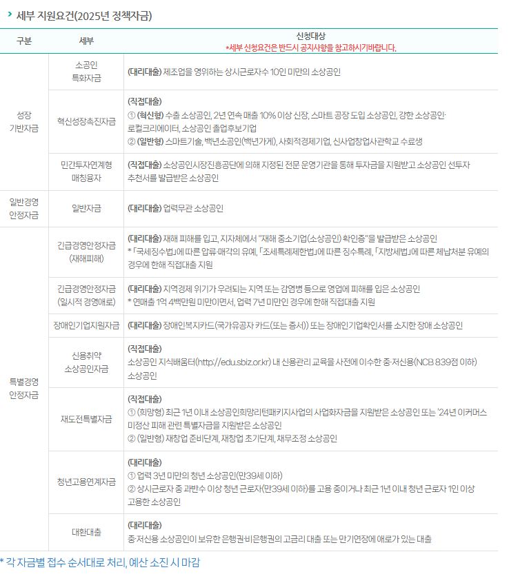 정책자금