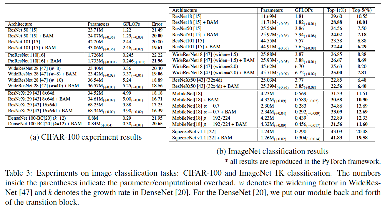 14.Image Classification 실험 결과