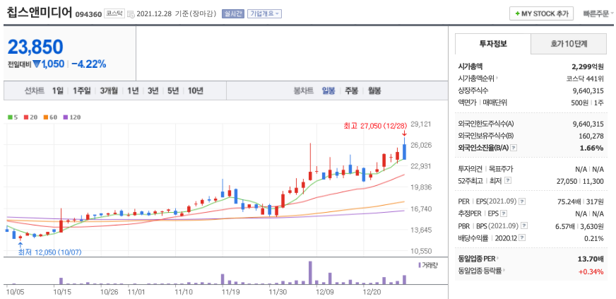  차량용 반도체 관련주 대장주는? (텔레칩스, 칩스앤미디어, 아이에이, 앤씨앤, KEC)