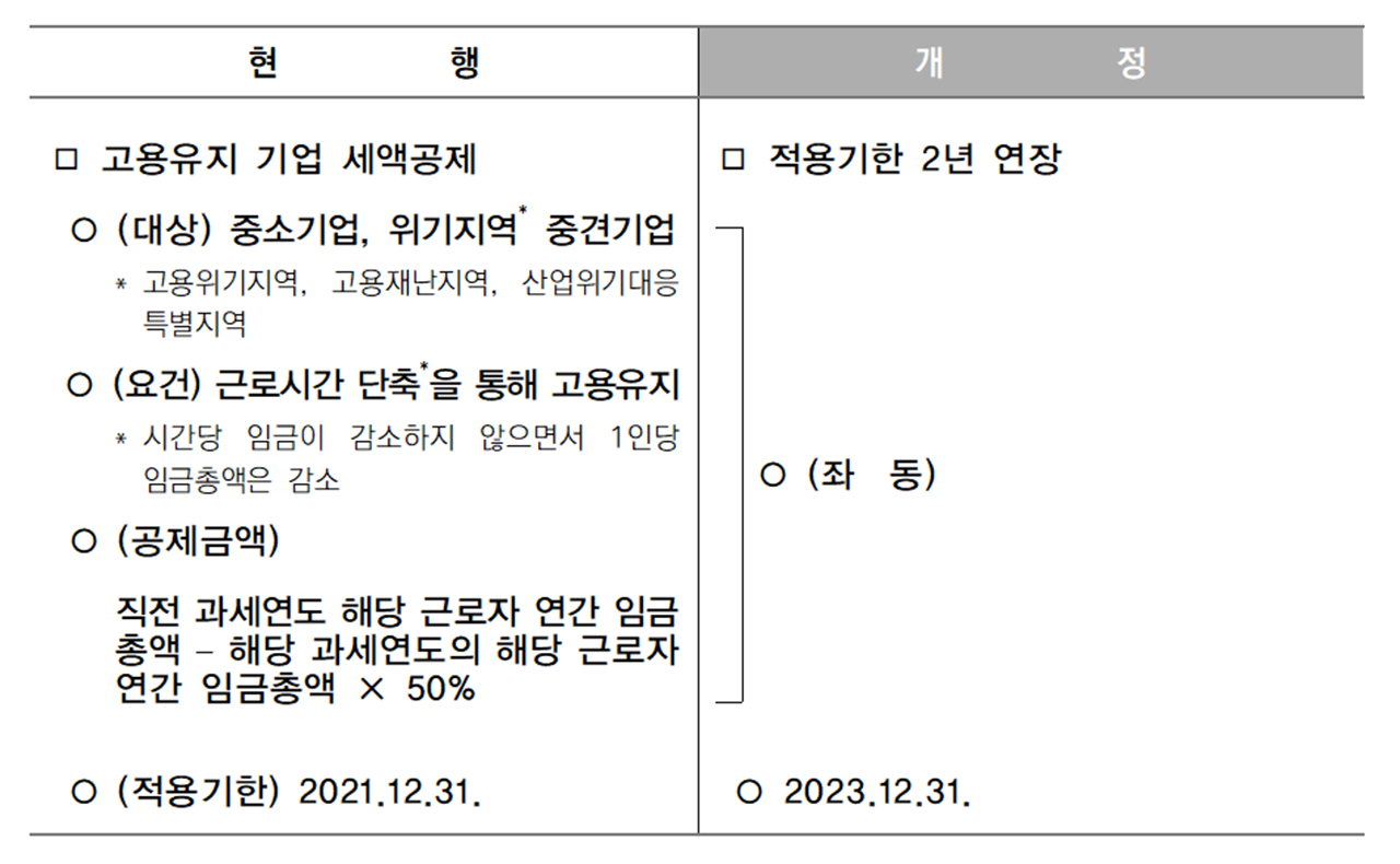 고용유지중소기업 근로자