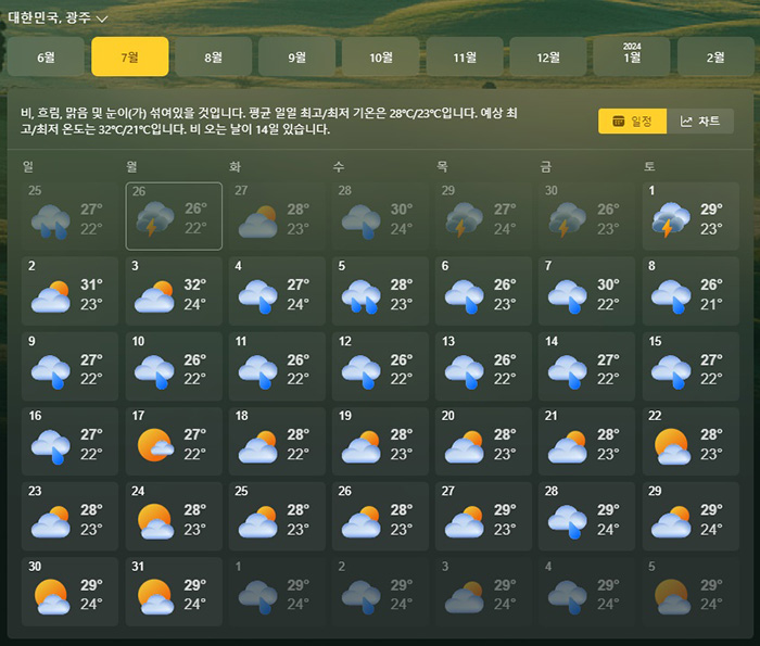 7월날씨
