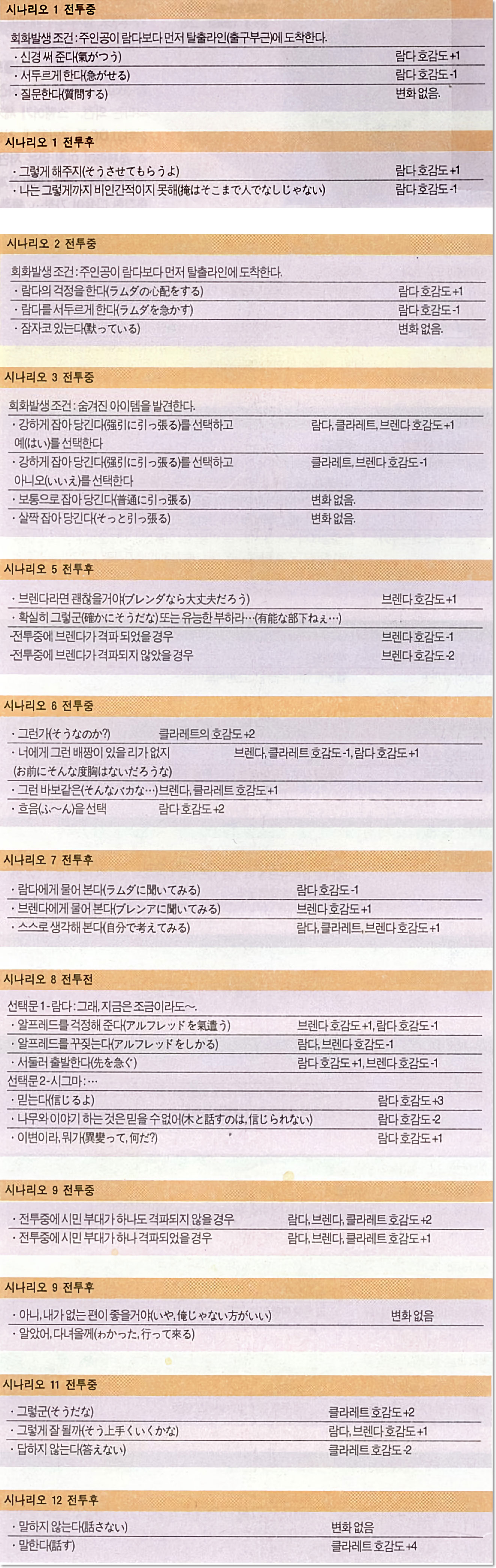 선택지 - 1