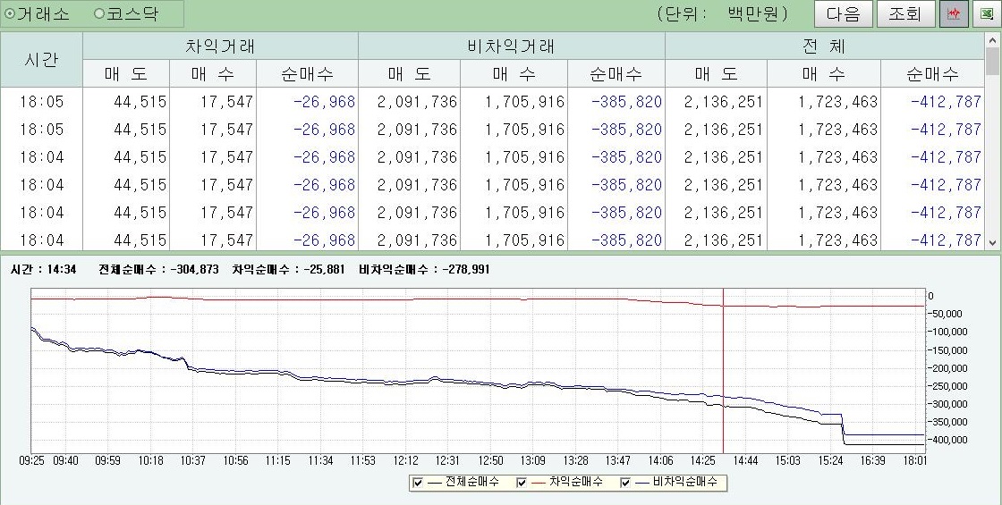 프로그램 매매
