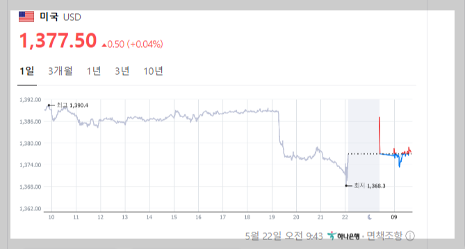 오늘 달러환율