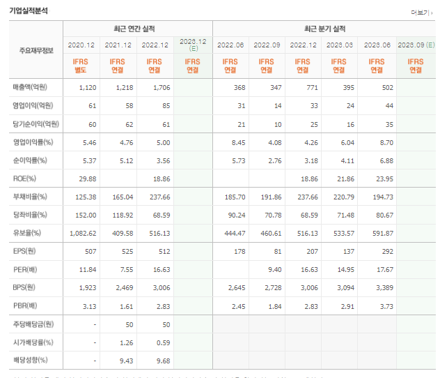 한동훈 관련주 TOP 10 정리 소개 (테마주, 수혜주, 대장주)