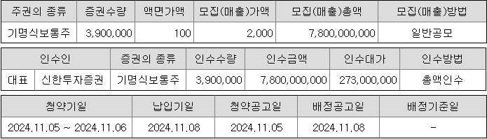 신한스팩15호 청약 증권사