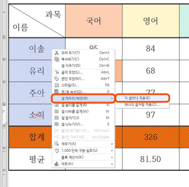 한글에서 셀 선택 후 셀 테두리 배경에서 각 셀마다 적용을 누르는 모습