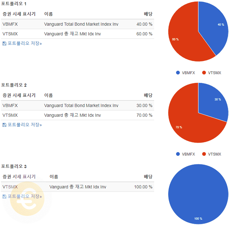 3개의 포트폴리오 사진