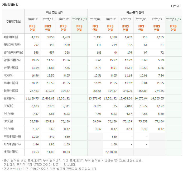 슈피겐코리아_실적