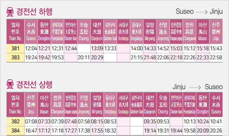 최신 SRT 시간표, 전국 노선도별 SRT 시간표 정리(2024. 5. 1 기준)