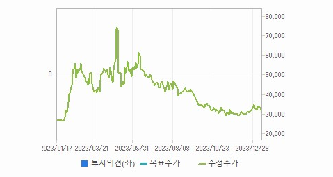 바이오니아 주가 전망 분석해보자 - 바이오니아 주가 - 모든 영역 바이오니아 주가 전망 분석해보자 - 바이오니아 주가 - 모든 영역