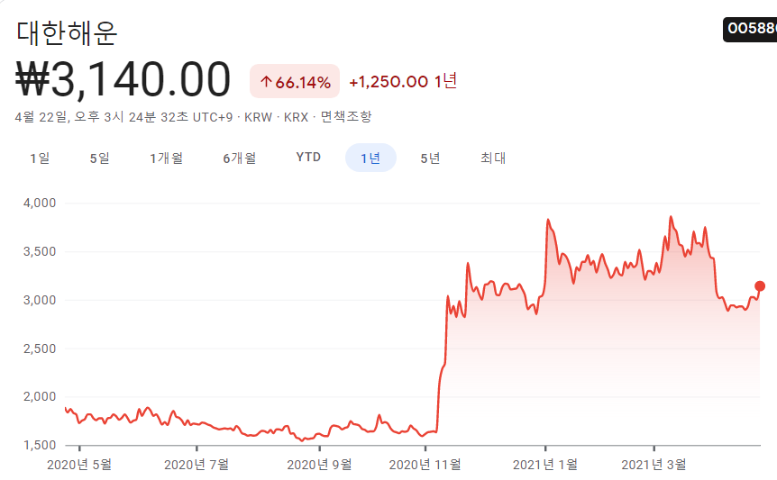 해운-관련주-해운주-대장주