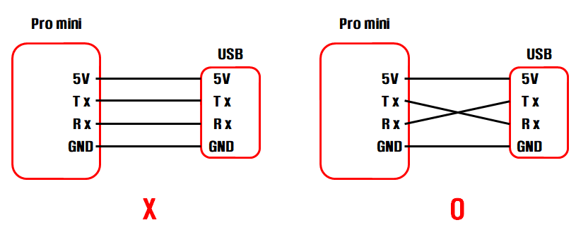  아두이노 스케치 업로드 문제 (신호선 배치 문제 / USB 단자 문제 / IDE 통신속도 설정 문제 / Windows 드라이버 충돌)