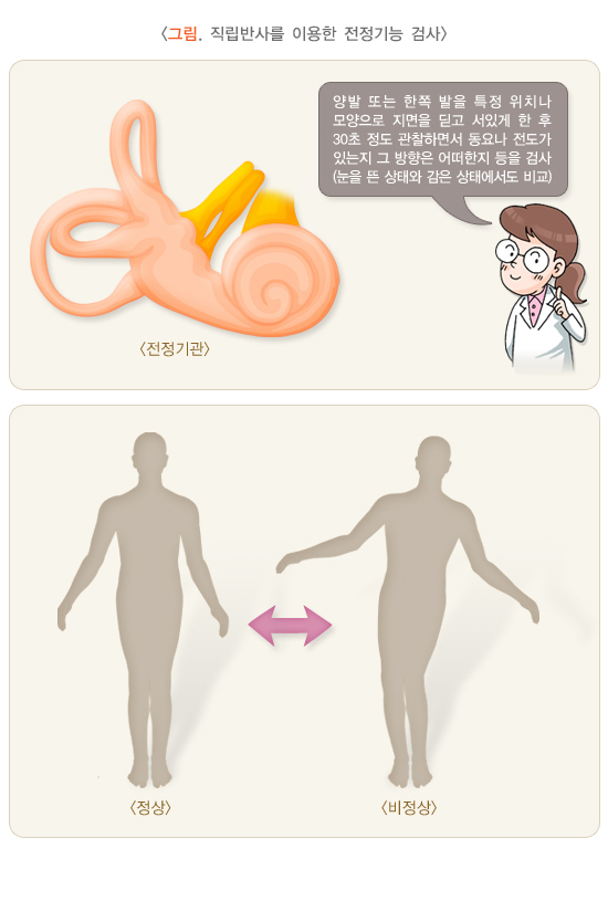  노인 어지럼증
