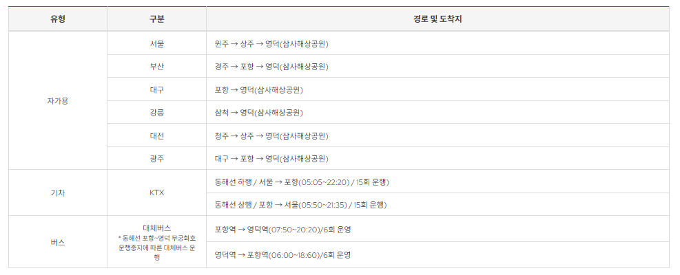 영덕대게축제&#44; 대게의 천국 바로가기