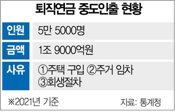 기초연금, 국민연금 연계 감액 폐지? ㅣ "퇴직연금, 일시금 수령 막고 중도 인출도 제한"