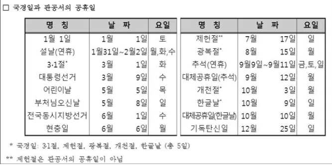 국경일과 관공서의 공휴일