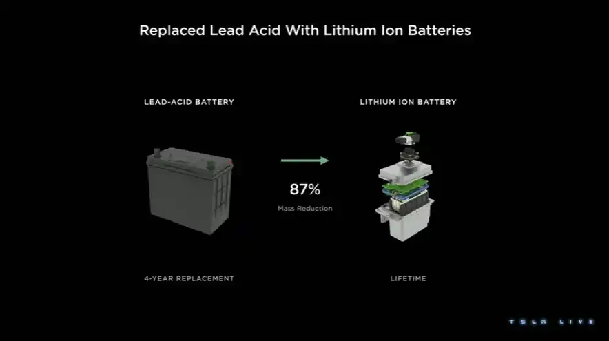 납 배터리를 리튬이온 배터리로 대체 시 기대효과: 87%의 질량 감소 효과와 영구 사용 가능