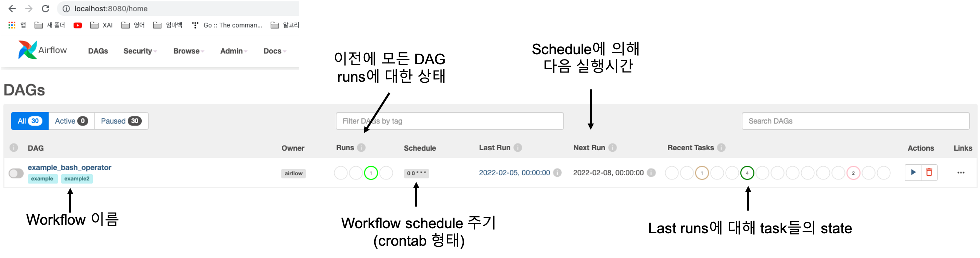 airflow webserver elements