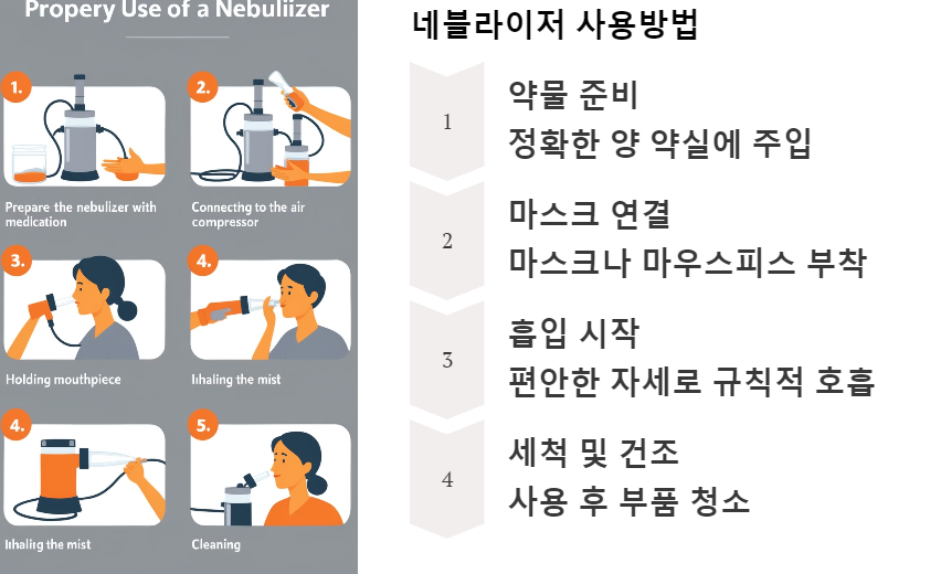 네블라이저 사용방법