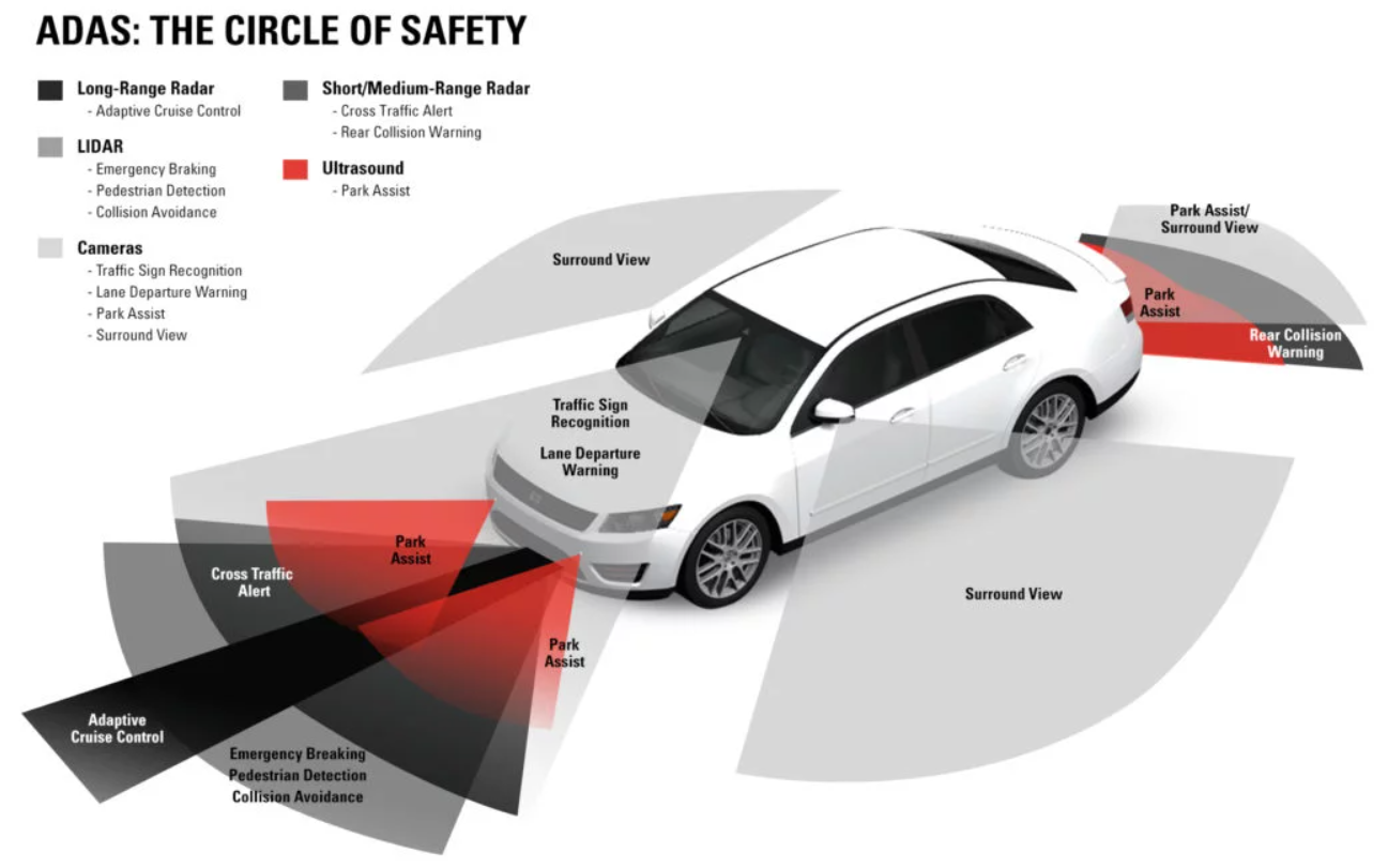  ADAS(Advanced Driver Assistance Systems)란?