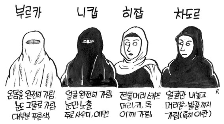 이슬람 여성 복장 설명