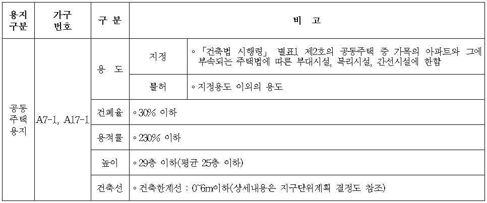 대해서 알아보자.김해부 동산신문 1지구에 12