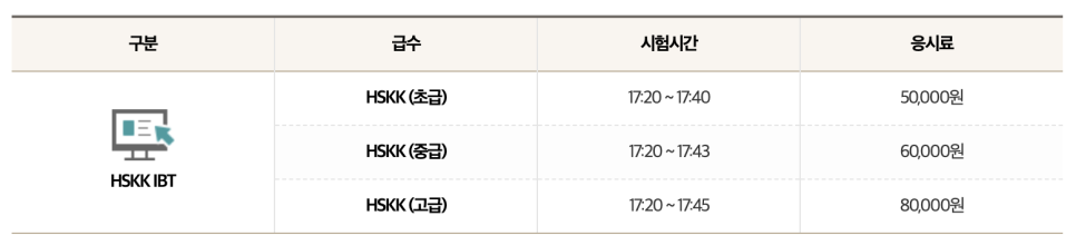 2022 HSKK 중국어 회화 시험 일정 및 응시료 요약