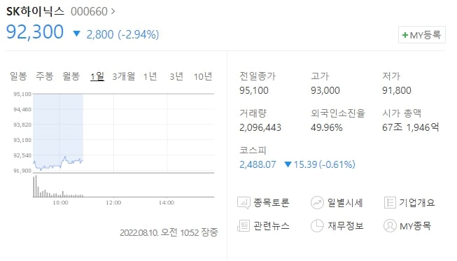  (000660)SK하이닉스 주가전망 SK하이닉스 주가 하락 이유는? 엔디비아 관련주